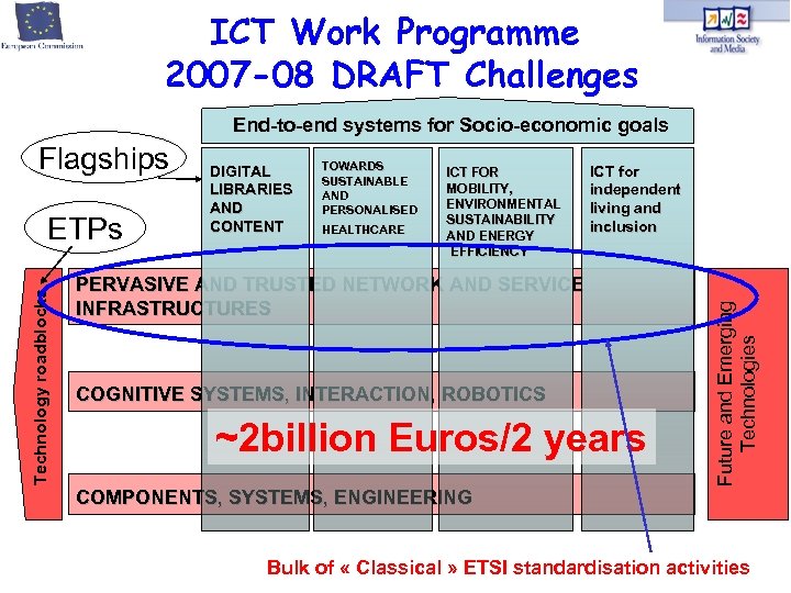ICT Work Programme 2007 -08 DRAFT Challenges End-to-end systems for Socio-economic goals Technology roadblocks
