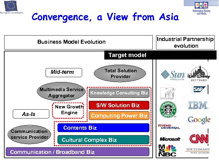 Convergence, a View from Asia Industrial Partnership evolution Business Model Evolution Target model Total