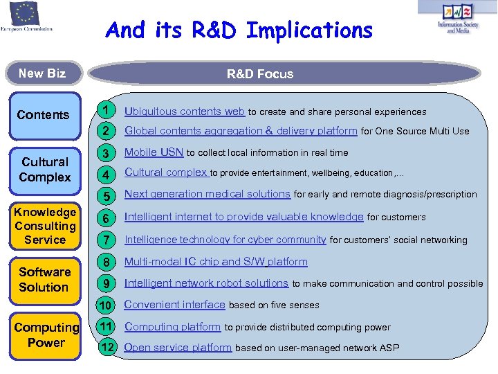And its R&D Implications New Biz R&D Focus Knowledge Consulting Service Software Solution Ubiquitous