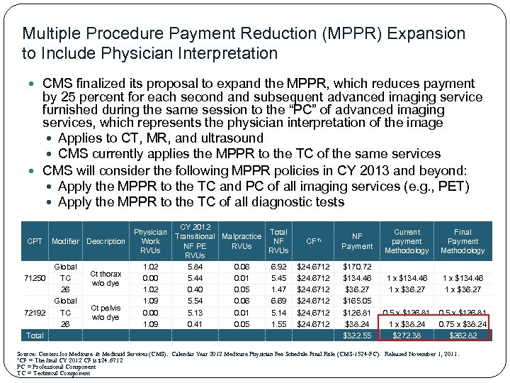 Multiple Procedure Payment Reduction (MPPR) Expansion to Include Physician Interpretation CMS finalized its proposal