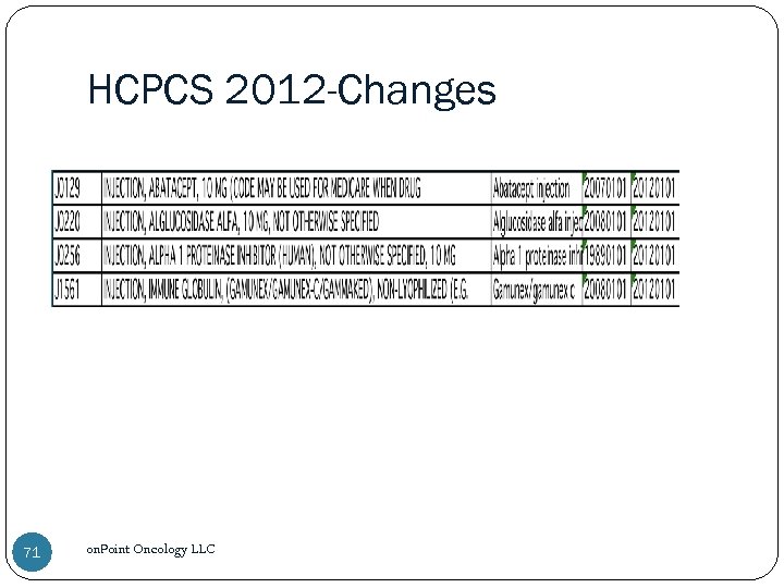 HCPCS 2012 -Changes 71 on. Point Oncology LLC 