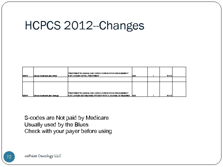 HCPCS 2012 --Changes S 0353 Cancer treatment plan initial TREATMENT PLANNING AND CARE COORDINATION