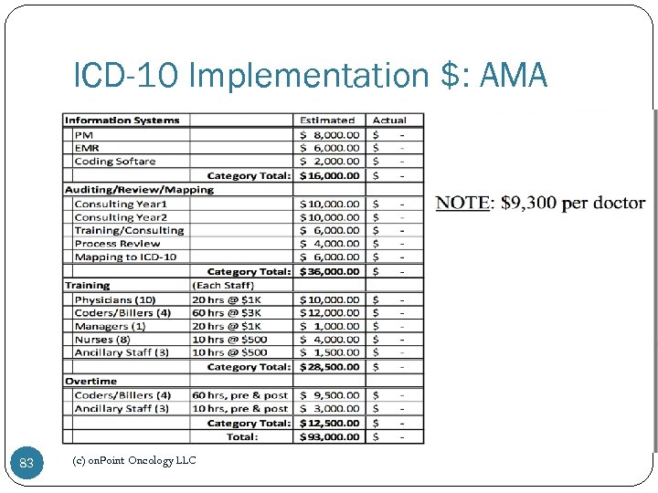 ICD-10 Implementation $: AMA 83 (c) on. Point Oncology LLC 