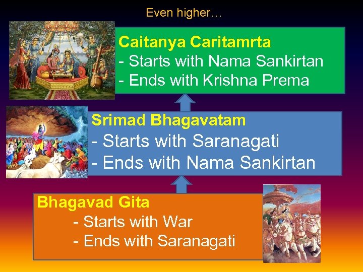 Even higher… Caitanya Caritamrta Bhakti Sastra (eg. CC) - - Ends with Nama Sankirtan