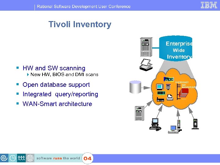 IBM Software Group | Rational software Tivoli Inventory Enterprise Wide IBM Inventory § HW
