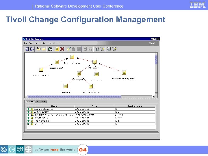 IBM Software Group | Rational software Tivoli Change Configuration Management 