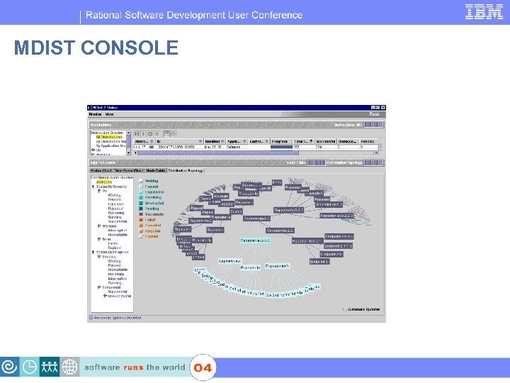 IBM Software Group | Rational software MDIST CONSOLE 