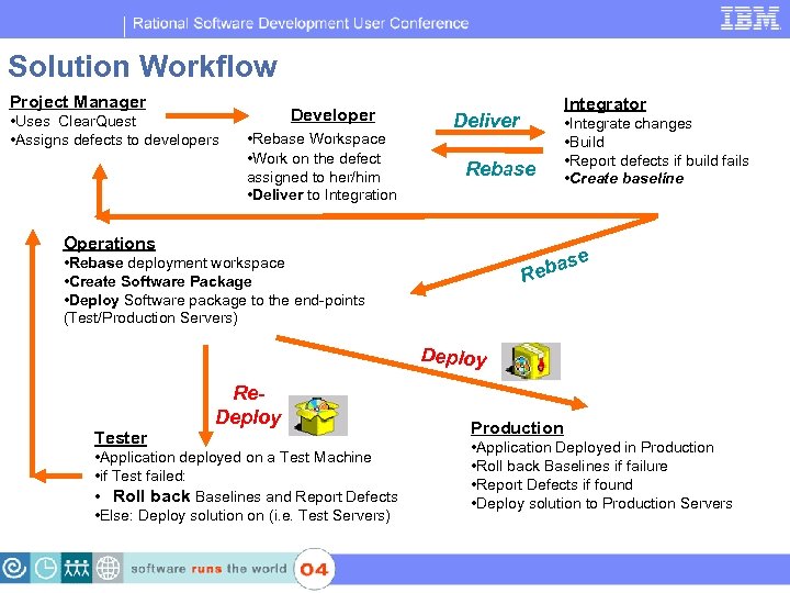 IBM Software Group | Rational software Solution Workflow Project Manager • Uses Clear. Quest