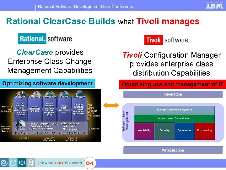 IBM Software Group | Rational software Rational Clear. Case Builds what Tivoli manages Clear.