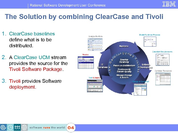 IBM Software Group | Rational software The Solution by combining Clear. Case and Tivoli