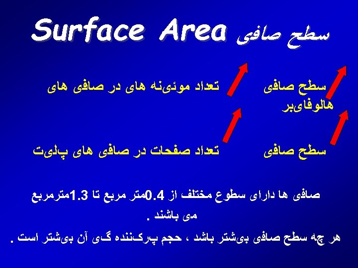  ﺳﻄﺢ ﺻﺎﻓی Surface Area ﺳﻄﺢ ﺻﺎﻓی ﻫﺎﻟﻮﻓﺎیﺒﺮ ﺳﻄﺢ ﺻﺎﻓی ﺗﻌﺪﺍﺩ ﻣﻮﺋیﻨﻪ ﻫﺎی ﺩﺭ