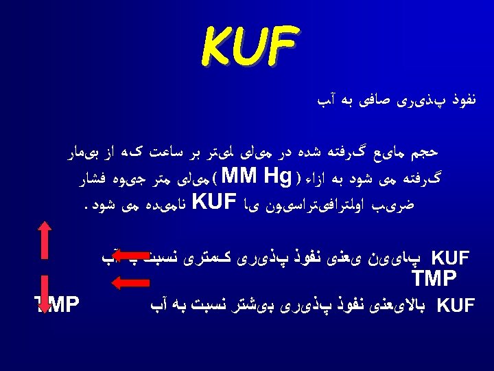  KUF ﻧﻔﻮﺫ پﺬیﺮی ﺻﺎﻓی ﺑﻪ آﺐ ﺣﺠﻢ ﻣﺎیﻊ گﺮﻓﺘﻪ ﺷﺪﻩ ﺩﺭ ﻣیﻠی ﻟیﺘﺮ