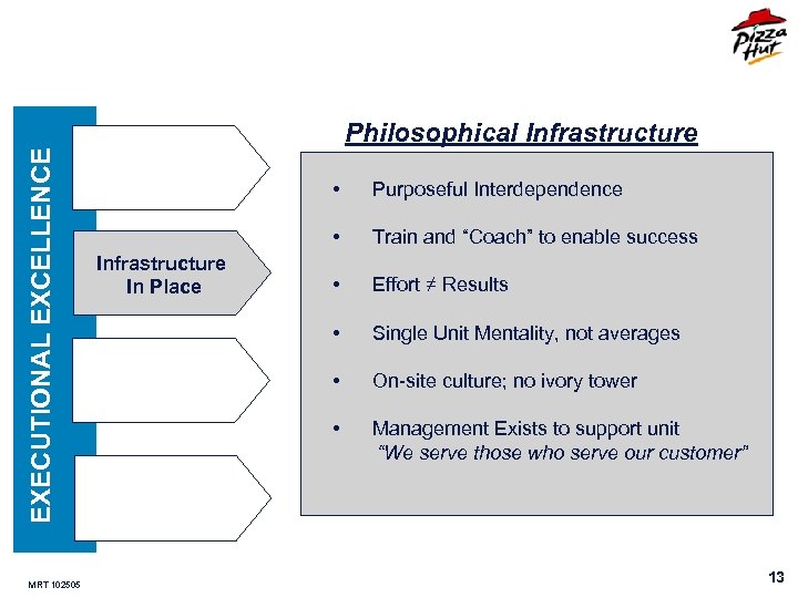 EXECUTIONAL EXCELLENCE MRT 102505 Philosophical Infrastructure • • Infrastructure In Place Purposeful Interdependence Train