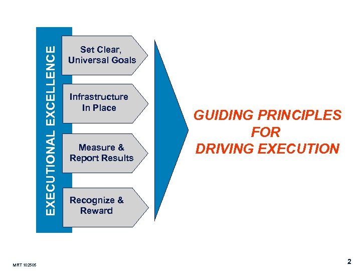 EXECUTIONAL EXCELLENCE MRT 102505 Set Clear, Universal Goals Infrastructure In Place Measure & Report