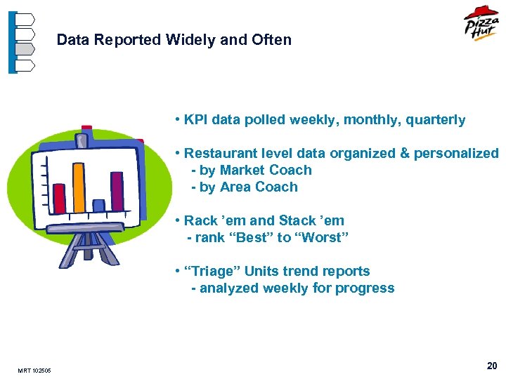 Data Reported Widely and Often • KPI data polled weekly, monthly, quarterly • Restaurant