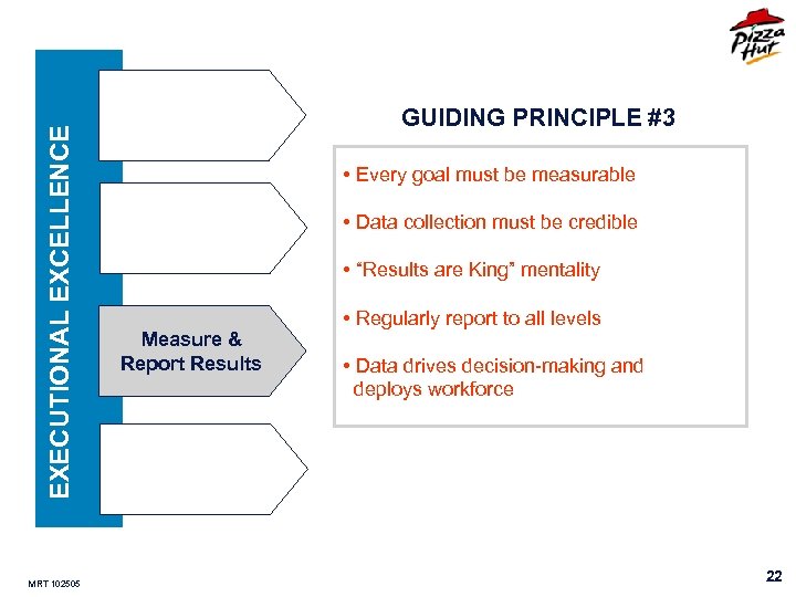 EXECUTIONAL EXCELLENCE MRT 102505 GUIDING PRINCIPLE #3 • Every goal must be measurable •