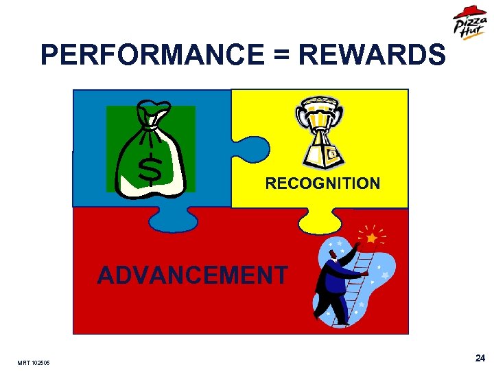 PERFORMANCE = REWARDS RECOGNITION ADVANCEMENT MRT 102505 24 