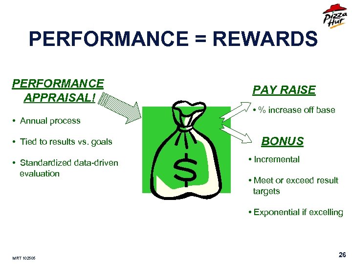 PERFORMANCE = REWARDS PERFORMANCE APPRAISAL! PAY RAISE • % increase off base • Annual