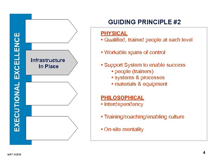 EXECUTIONAL EXCELLENCE GUIDING PRINCIPLE #2 MRT 102505 PHYSICAL • Qualified, trained people at each