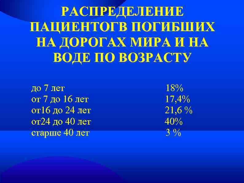 РАСПРЕДЕЛЕНИЕ ПАЦИЕНТОГВ ПОГИБШИХ НА ДОРОГАХ МИРА И НА ВОДЕ ПО ВОЗРАСТУ до 7 лет