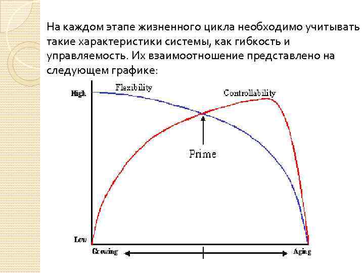 На каждом этапе жизненного цикла необходимо учитывать такие характеристики системы, как гибкость и управляемость.