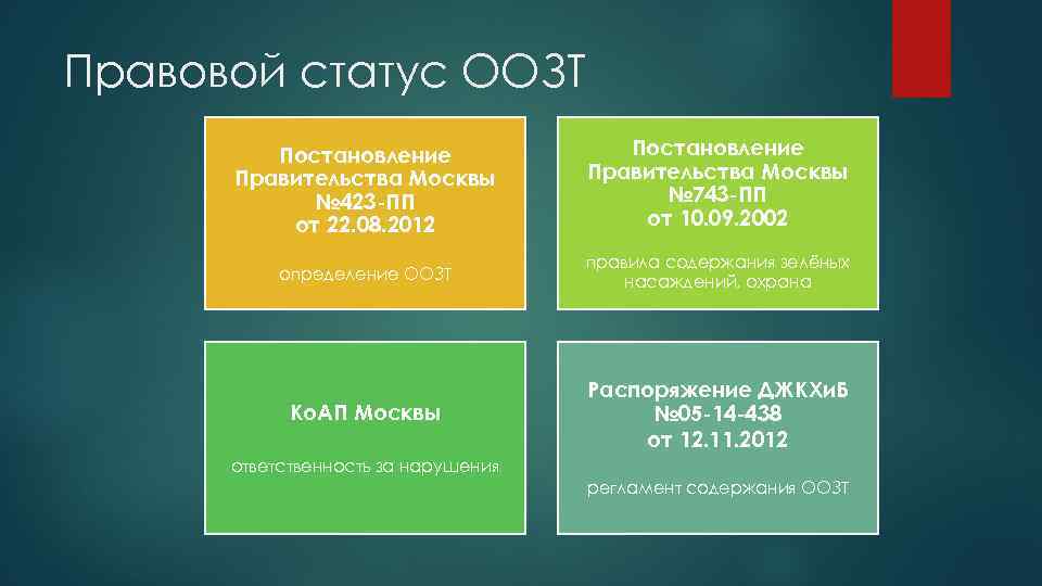 Правовой статус ООЗТ Постановление Правительства Москвы № 423 ПП от 22. 08. 2012 Постановление