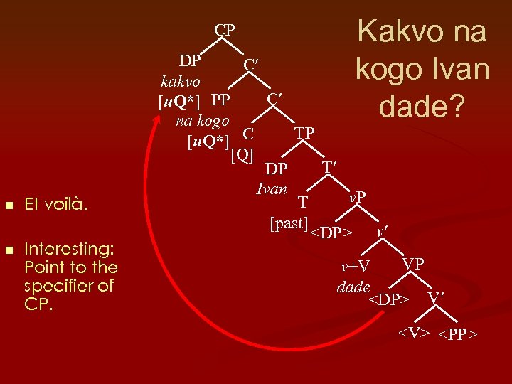 CP n Et voilà. n Interesting: Point to the specifier of CP. Kakvo na