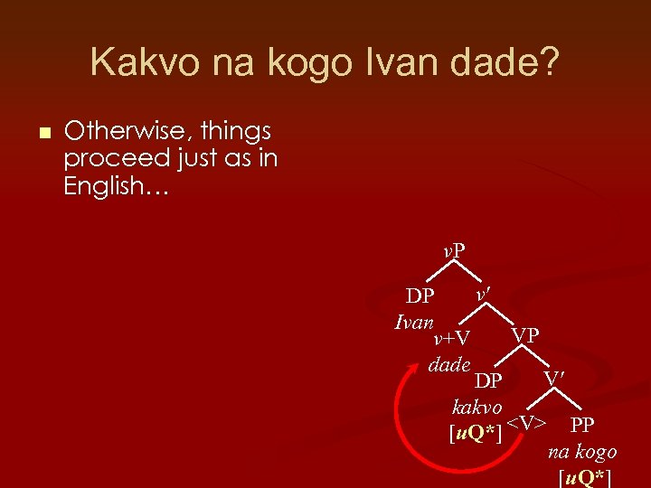 Kakvo na kogo Ivan dade? n Otherwise, things proceed just as in English… v.