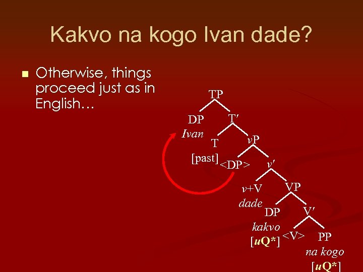 Kakvo na kogo Ivan dade? n Otherwise, things proceed just as in English… TP