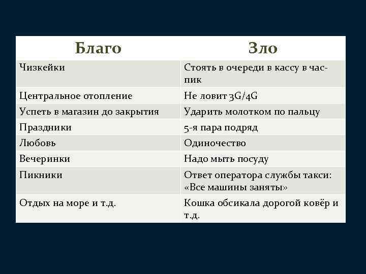 Автомобиль благо или зло проект