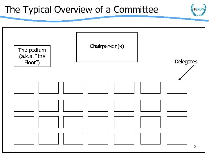 The Typical Overview of a Committee The podium (a. k. a. “the Floor”) Chairperson(s)
