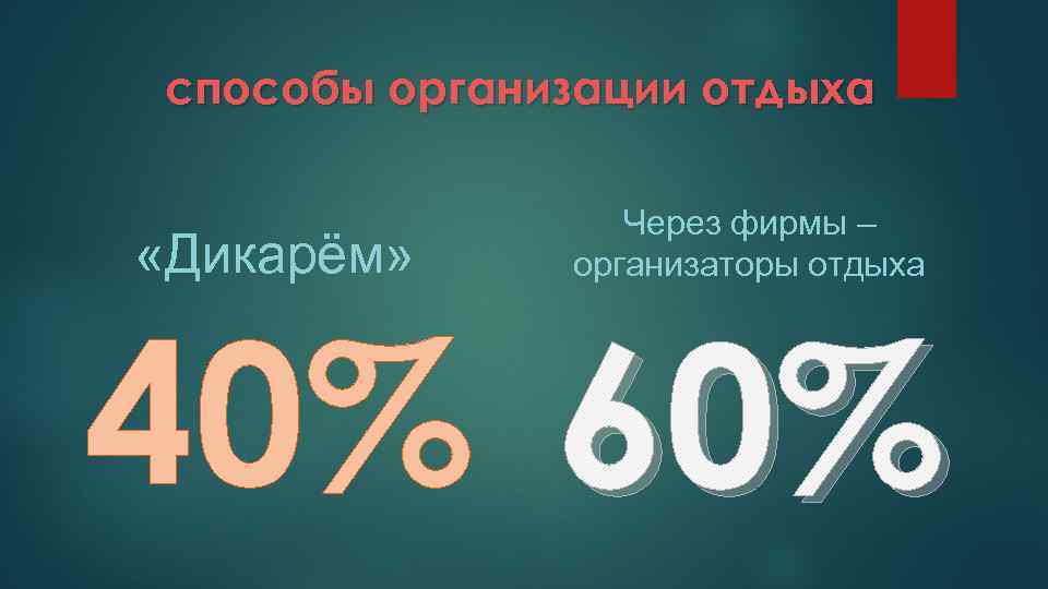 способы организации отдыха «Дикарём» Через фирмы – организаторы отдыха 40% 60% 