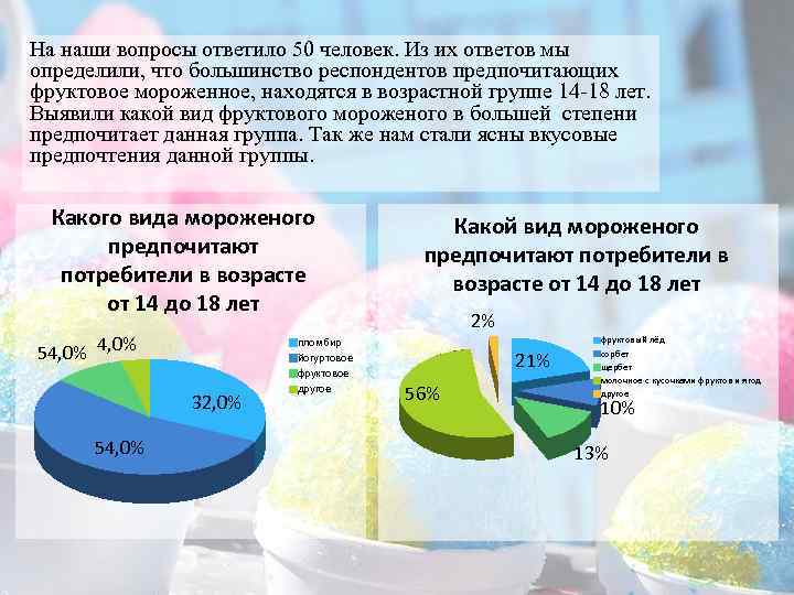 На наши вопросы ответило 50 человек. Из их ответов мы определили, что большинство респондентов