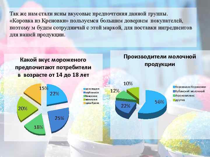 Так же нам стали ясны вкусовые предпочтения данной группы. «Коровка из Креновки» пользуемся большим