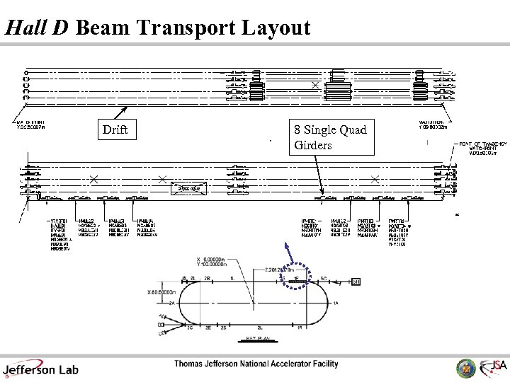 Hall D Beam Transport Layout Drift 8 Single Quad Girders 