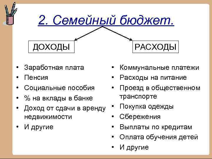 2. Семейный бюджет. Что служит источниками доходов семьи? ДОХОДЫ РАСХОДЫ Назовите расходы семейного бюджета.