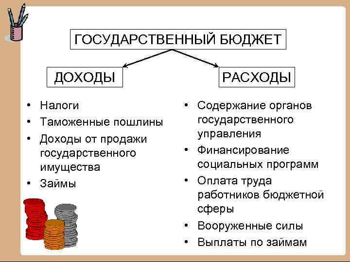 Что служит источниками доходов государственного бюджета? ГОСУДАРСТВЕННЫЙ БЮДЖЕТ На что государство тратит доходы? ДОХОДЫ