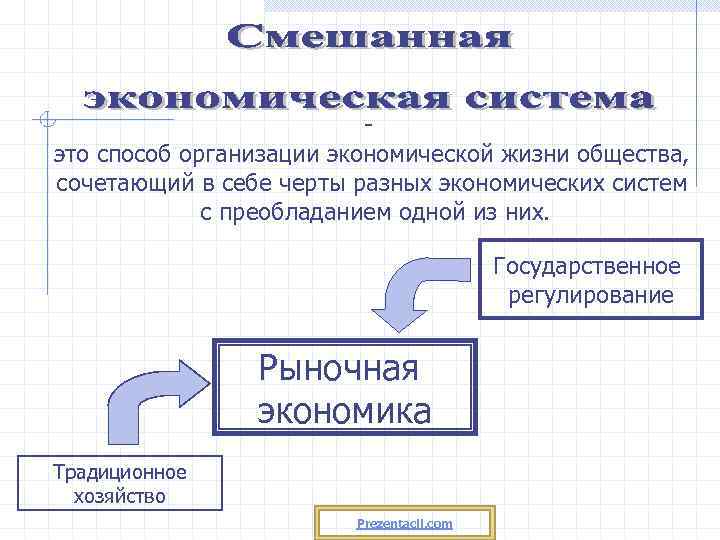это способ организации экономической жизни общества, сочетающий в себе черты разных экономических систем с