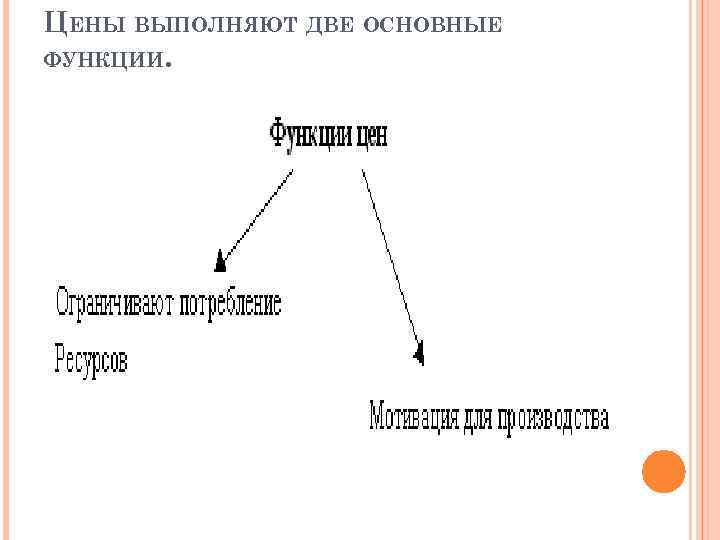 ЦЕНЫ ВЫПОЛНЯЮТ ДВЕ ОСНОВНЫЕ ФУНКЦИИ. 