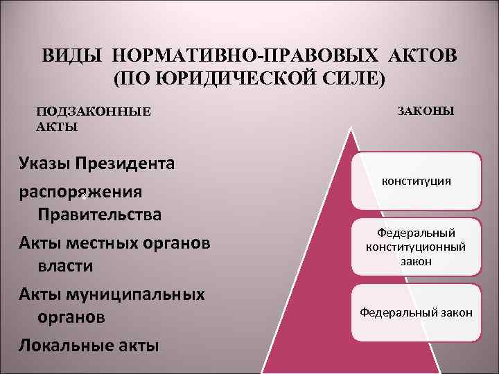 ВИДЫ НОРМАТИВНО-ПРАВОВЫХ АКТОВ (ПО ЮРИДИЧЕСКОЙ СИЛЕ) ПОДЗАКОННЫЕ АКТЫ Указы Президента распоряжения Правительства Акты местных