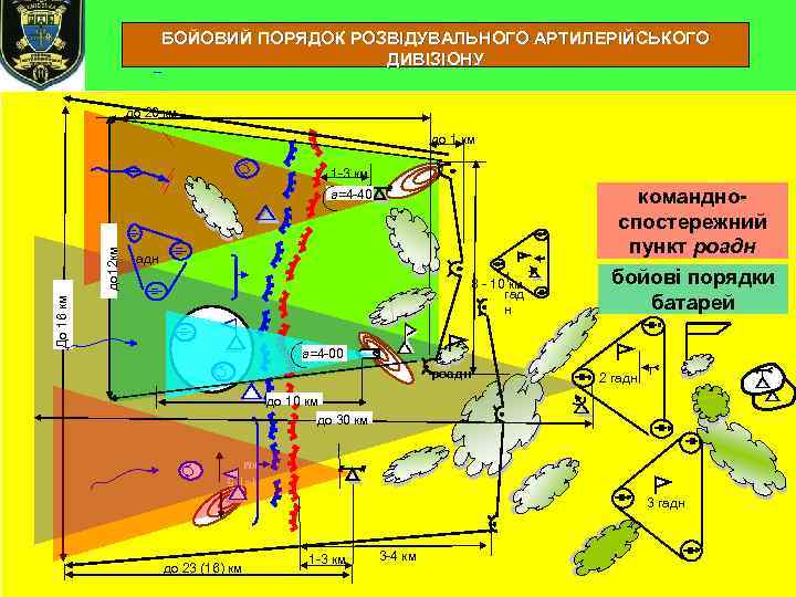 БОЙОВИЙ ПОРЯДОК РОЗВІДУВАЛЬНОГО АРТИЛЕРІЙСЬКОГО ДИВІЗІОНУ до 20 км до 1 км 1 -3 км