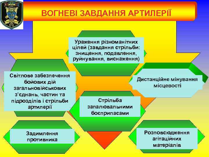 ВОГНЕВІ ЗАВДАННЯ АРТИЛЕРІЇ Ураження різноманітних цілей (завдання стрільби: знищення, подавлення, руйнування, виснаження) Світлове забезпечення