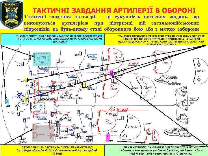 ТАКТИЧНІ ЗАВДАННЯ АРТИЛЕРІЇ В ОБОРОНІ Тактичні завдання артилерії – це сукупність вогневих завдань, що