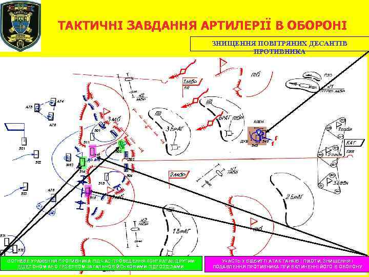 ТАКТИЧНІ ЗАВДАННЯ АРТИЛЕРІЇ В ОБОРОНІ ЗНИЩЕННЯ ПОВІТРЯНИХ ДЕСАНТІВ ПРОТИВНИКА А 74 А 75 КЛЕН