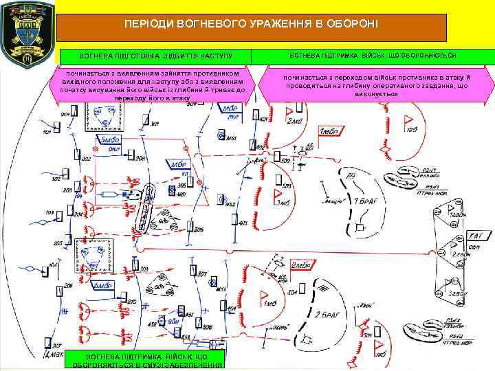 ПЕРІОДИ ВОГНЕВОГО УРАЖЕННЯ В ОБОРОНІ ВОГНЕВА ПІДГОТОВКА ВІДБИТТЯ НАСТУПУ починається з виявленням зайняття противником