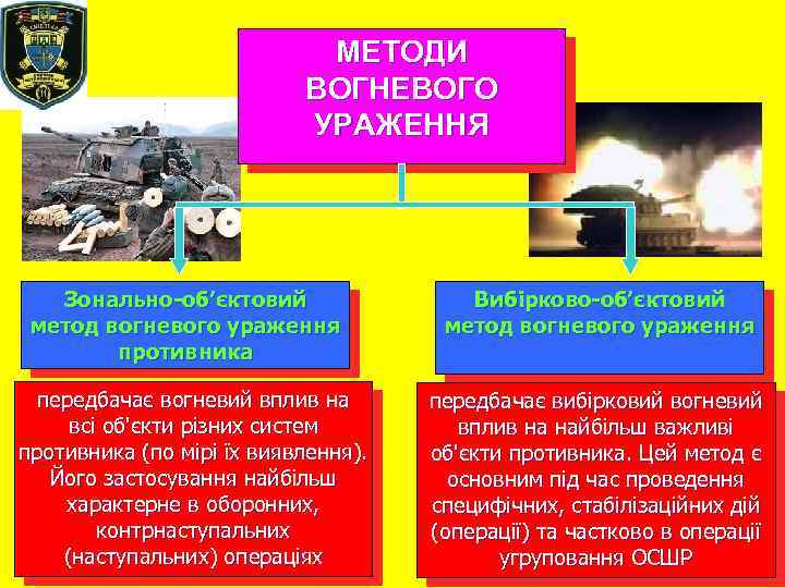 МЕТОДИ ВОГНЕВОГО УРАЖЕННЯ Зонально-об’єктовий метод вогневого ураження противника передбачає вогневий вплив на всі об'єкти