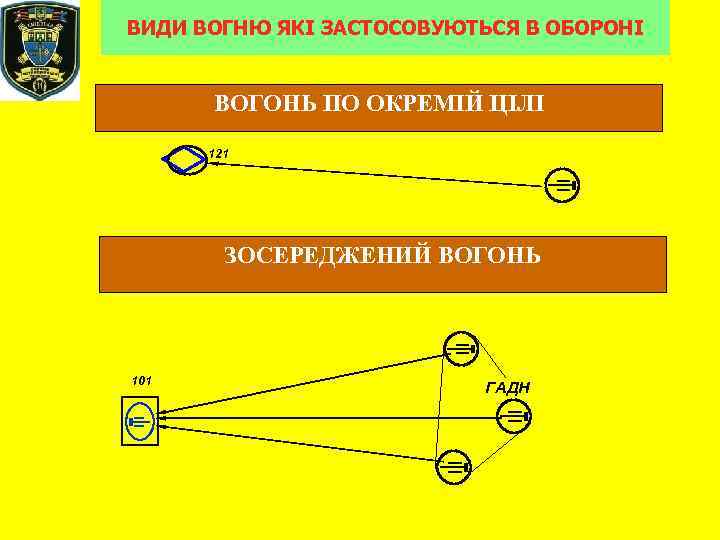 ВИДИ ВОГНЮ ЯКІ ЗАСТОСОВУЮТЬСЯ В ОБОРОНІ ВОГОНЬ ПО ОКРЕМІЙ ЦІЛІ 121 ЗОСЕРЕДЖЕНИЙ ВОГОНЬ 101