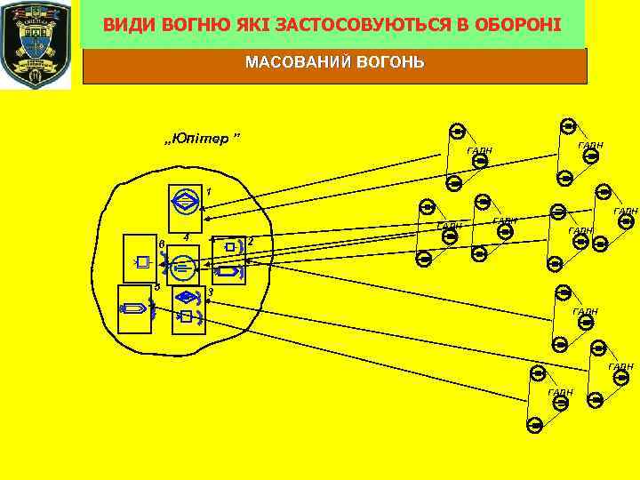 ВИДИ ВОГНЮ ЯКІ ЗАСТОСОВУЮТЬСЯ В ОБОРОНІ МАСОВАНИЙ ВОГОНЬ „Юпітер ” ГАДН 1 ГАДН 6