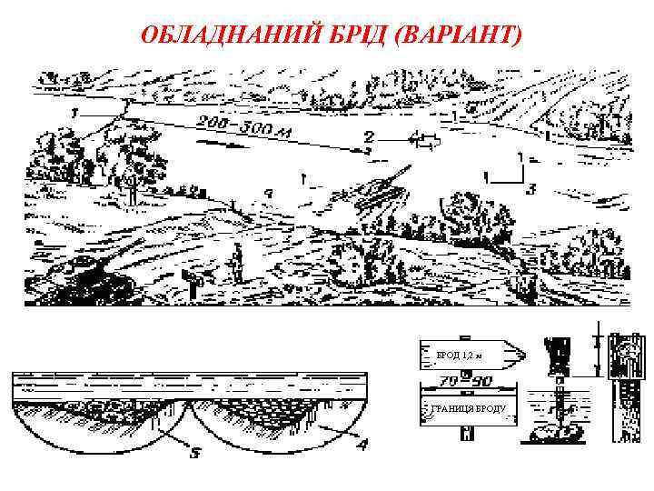 ОБЛАДНАНИЙ БРІД (ВАРІАНТ) БРОД 1, 2 м ГРАНИЦЯ БРОДУ 