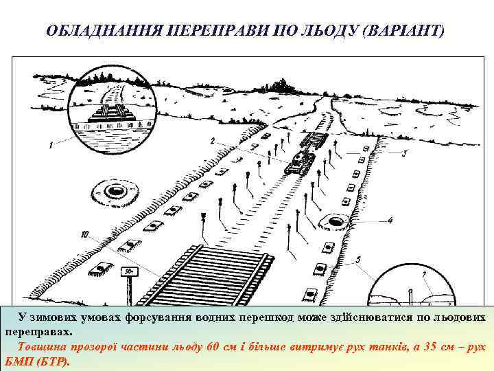 ОБЛАДНАННЯ ПЕРЕПРАВИ ПО ЛЬОДУ (ВАРІАНТ) У зимових умовах форсування водних перешкод може здійснюватися по